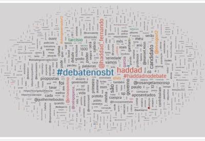 Nuvem de palavras: confira os termos mais usados na #DebatenoSBT