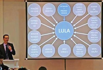 Dallagnol achava Power Point contra Lula "capenga", sugerem mensagens