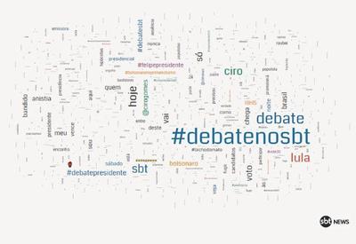 Nuvem de palavras: confira a expectativa nas redes sobre o #DebateNoSBT